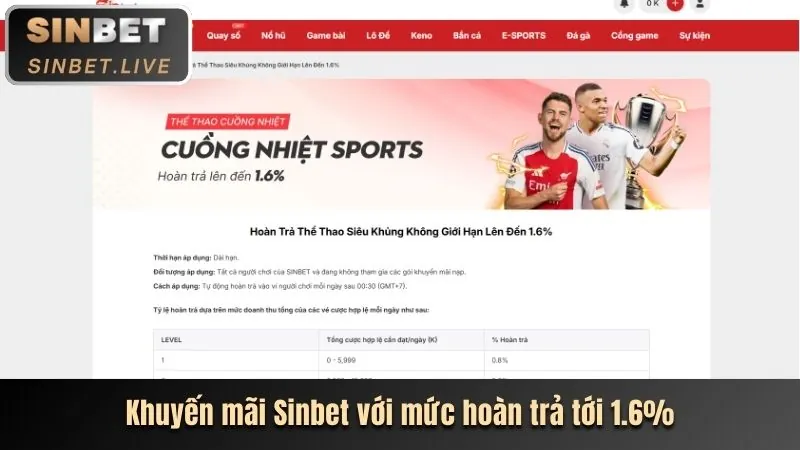 Chiến lược chơi nổ hũ